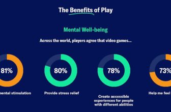 The ESA’s Energy of Play report paints a por...