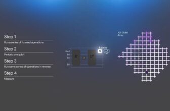 Google says it made a breakthrough towards sensibl...